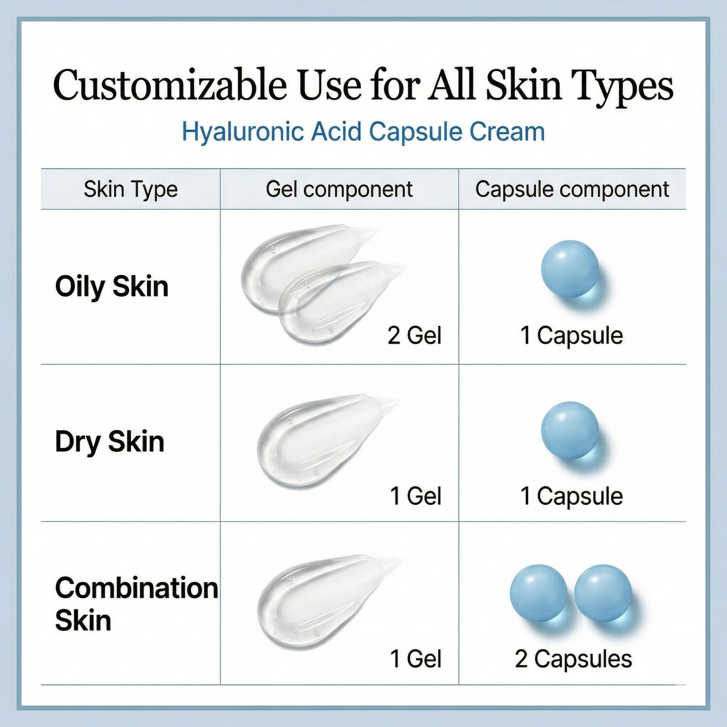 Hyaluronic Acid Capsule Cream