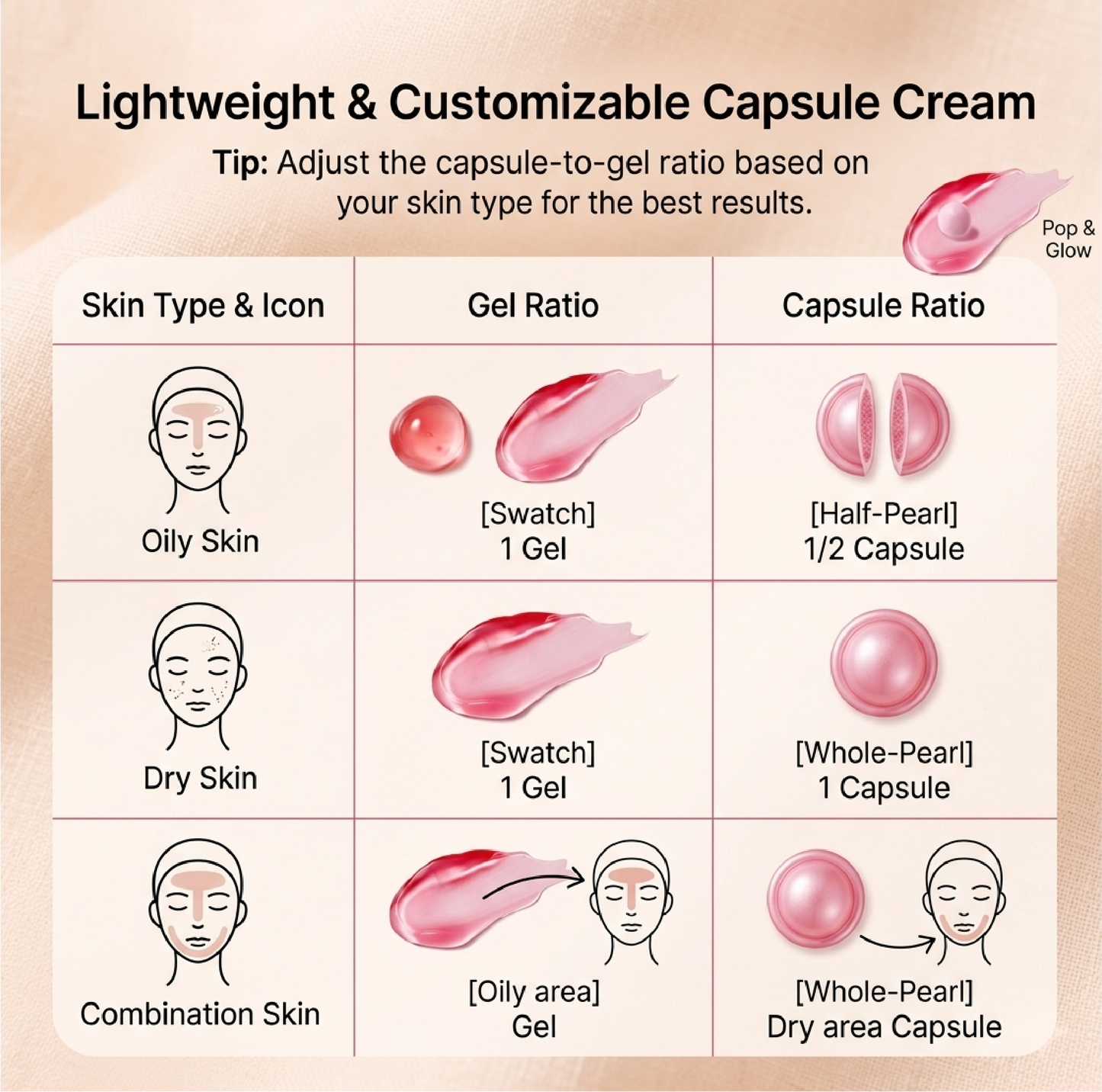TXA Niacinamide Capsule Cream